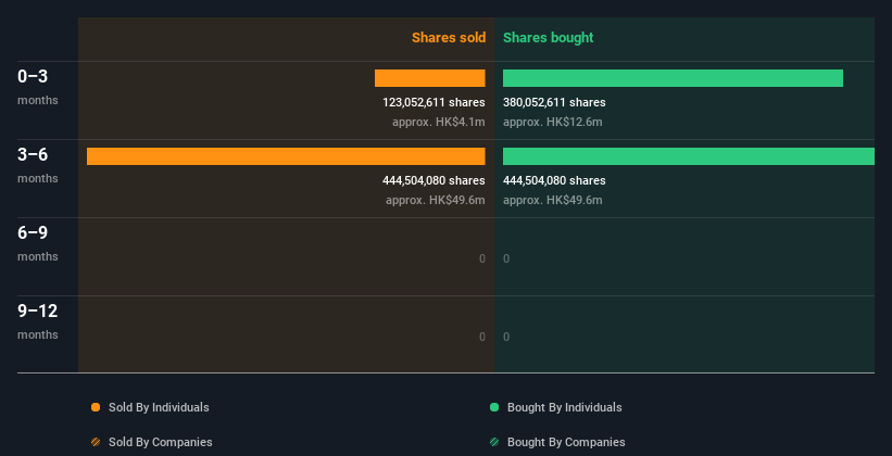 insider-trading-volume