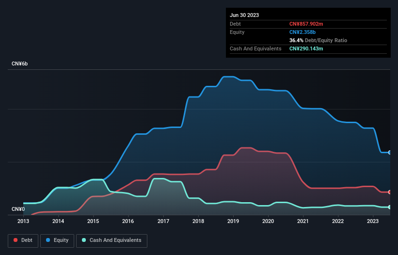 debt-equity-history-analysis