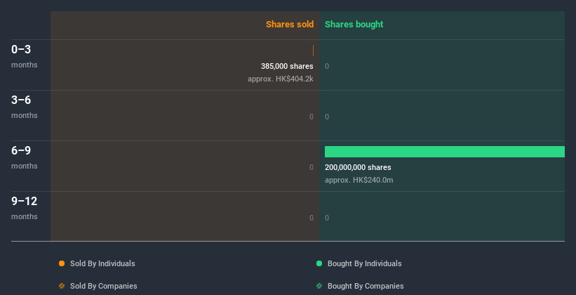 insider-trading-volume