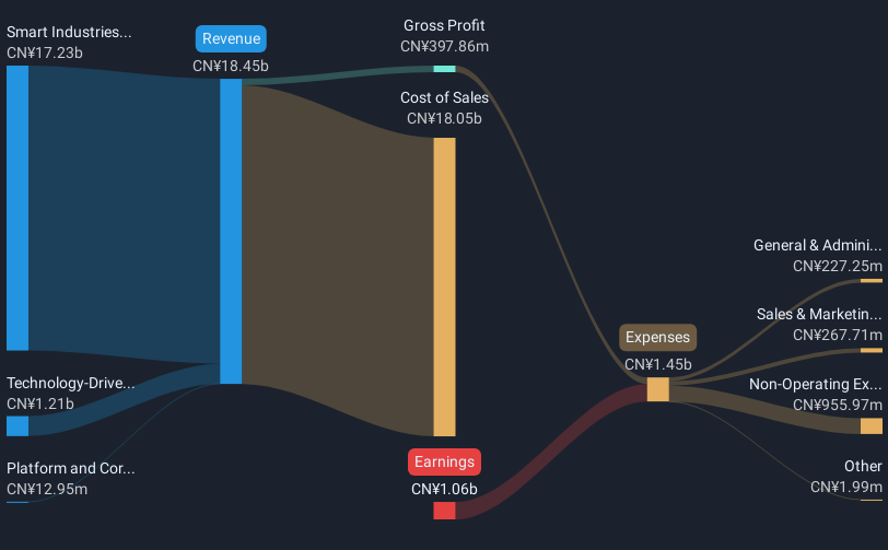 revenue-and-expenses-breakdown