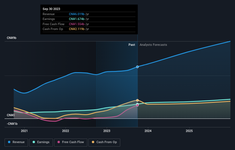 earnings-and-revenue-growth