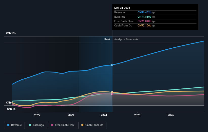 earnings-and-revenue-growth