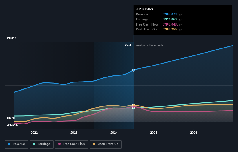 earnings-and-revenue-growth