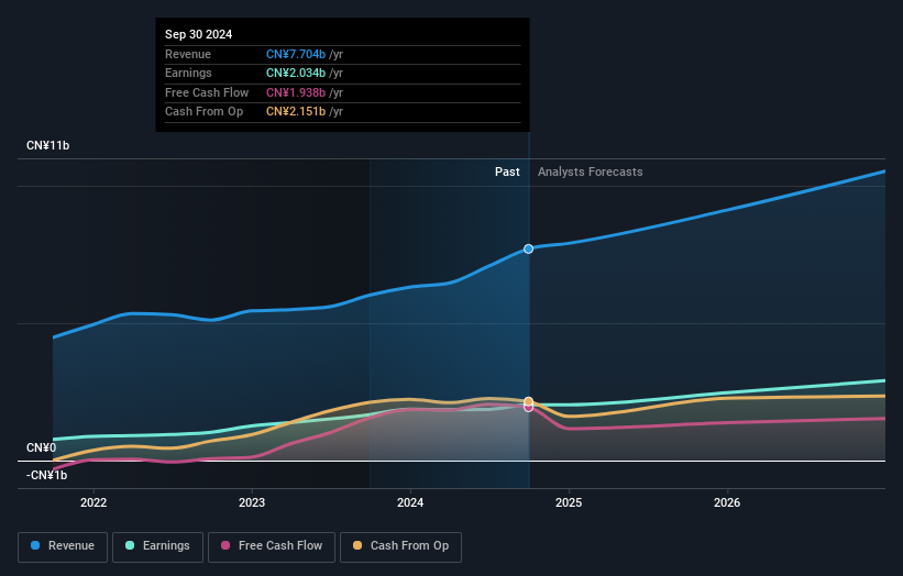 earnings-and-revenue-growth