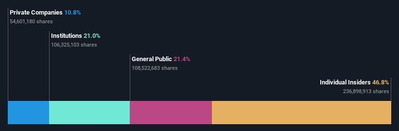 ownership-breakdown