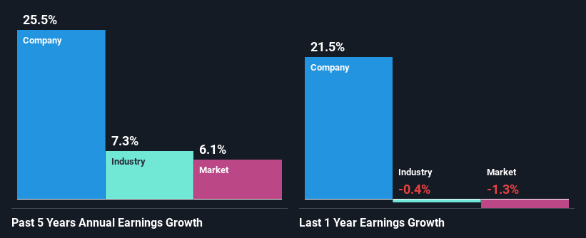 past-earnings-growth