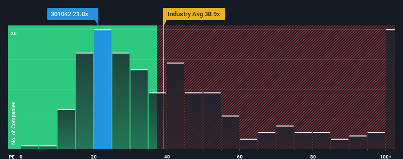 pe-multiple-vs-industry