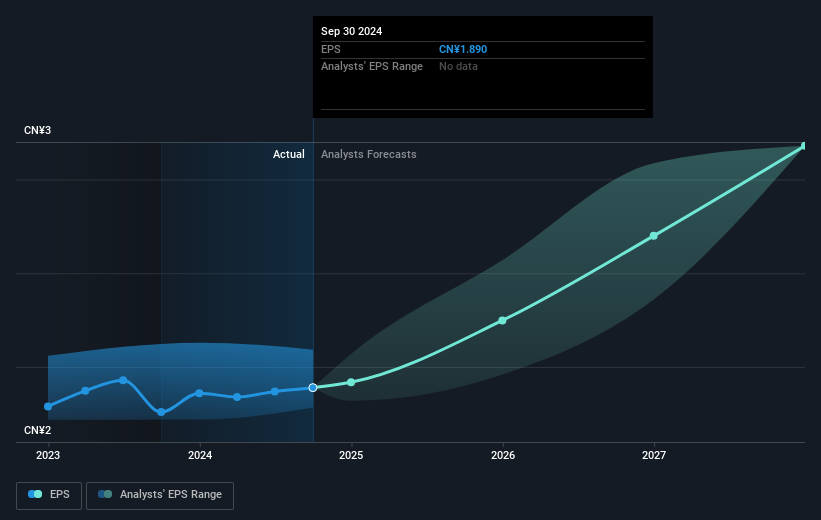 earnings-per-share-growth