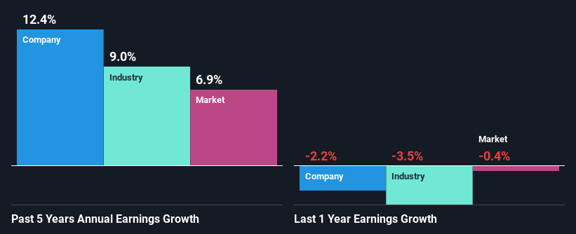 past-earnings-growth