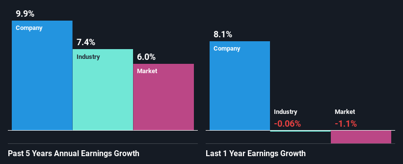 past-earnings-growth