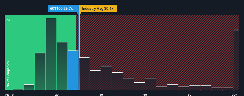 pe-multiple-vs-industry