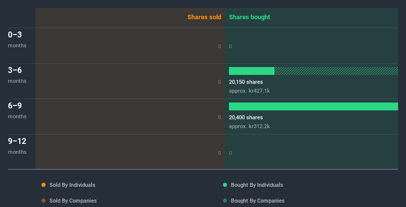 insider-trading-volume