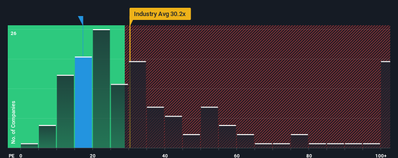 pe-multiple-vs-industry