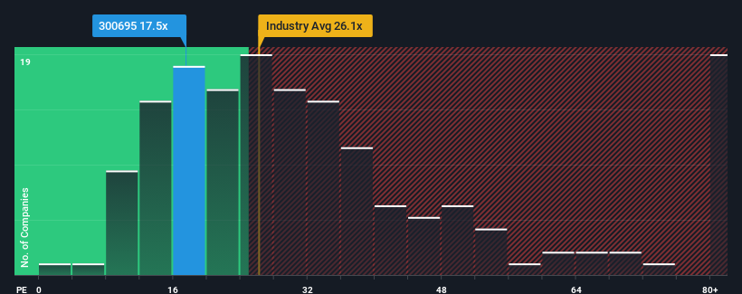 pe-multiple-vs-industry