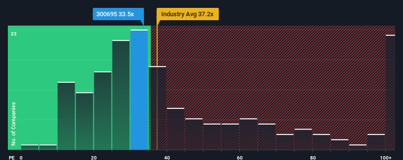 pe-multiple-vs-industry