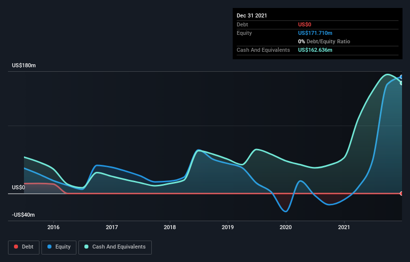 biio stock price history