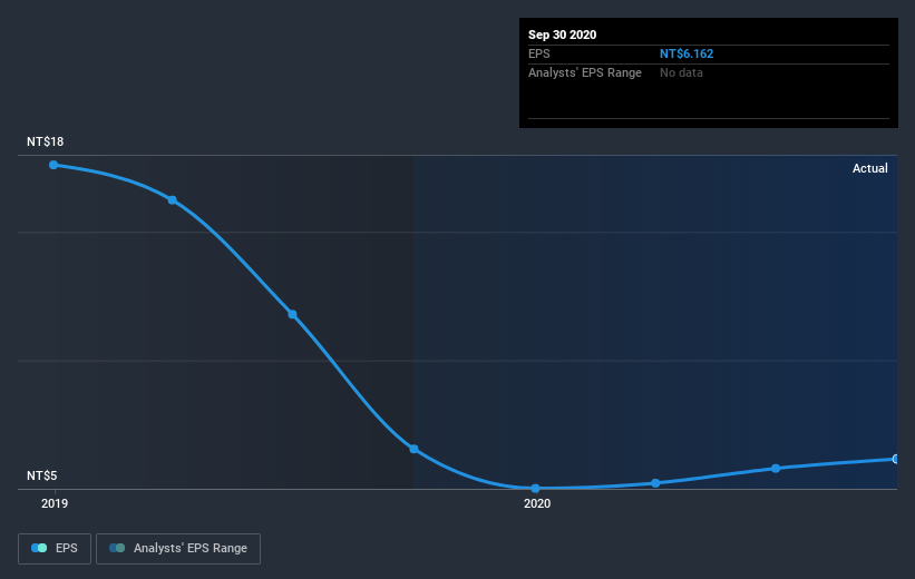 earnings-per-share-growth