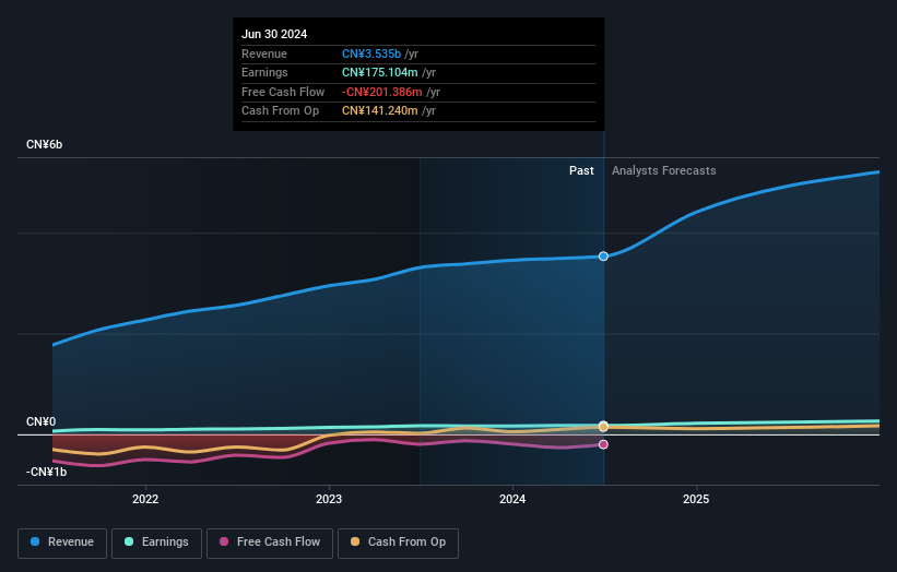 earnings-and-revenue-growth