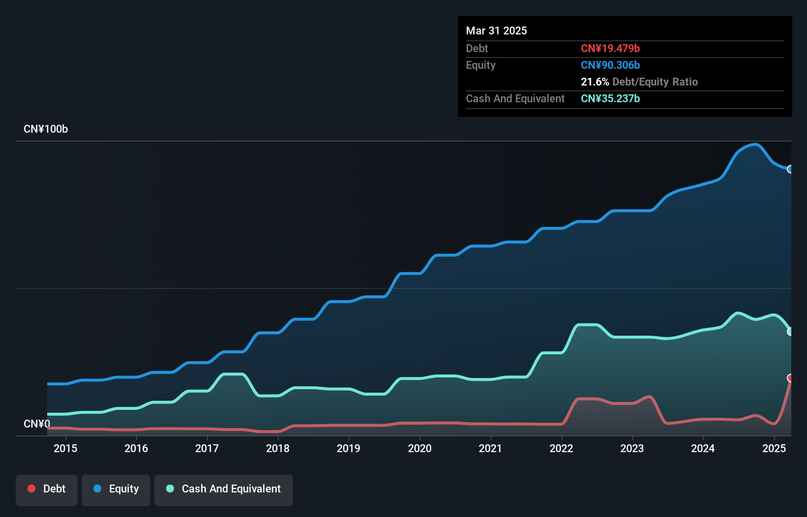 debt-equity-history-analysis