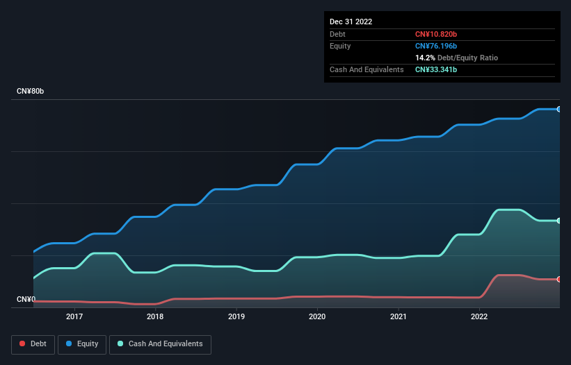 debt-equity-history-analysis