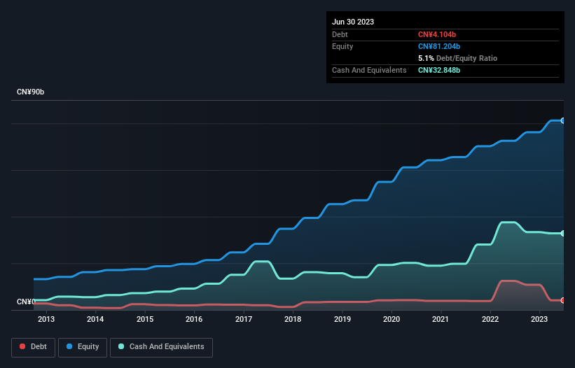 debt-equity-history-analysis