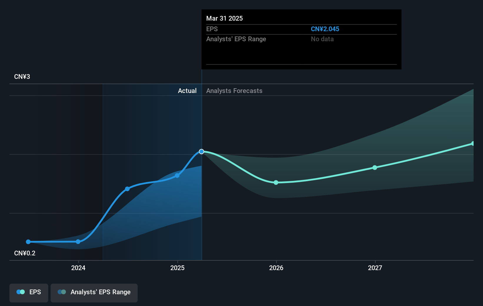 earnings-per-share-growth