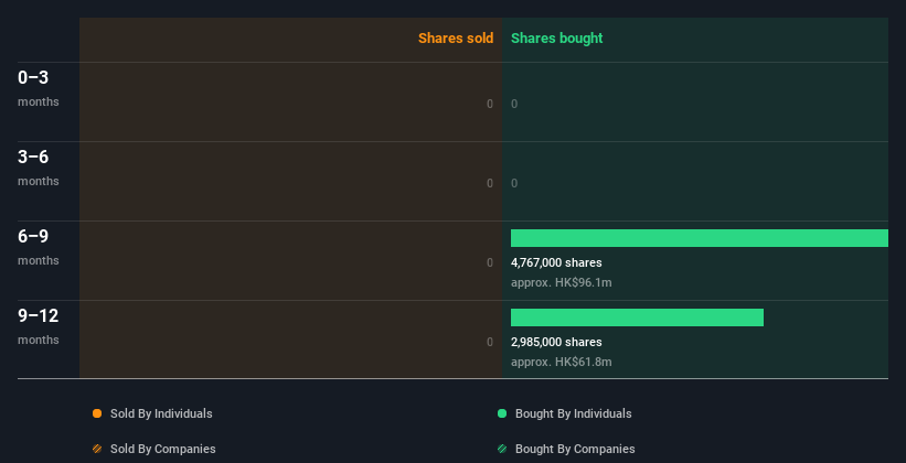 insider-trading-volume