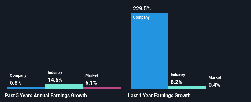 past-earnings-growth