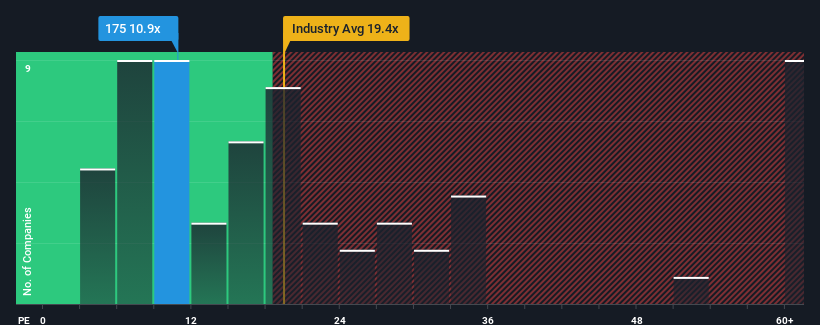 pe-multiple-vs-industry