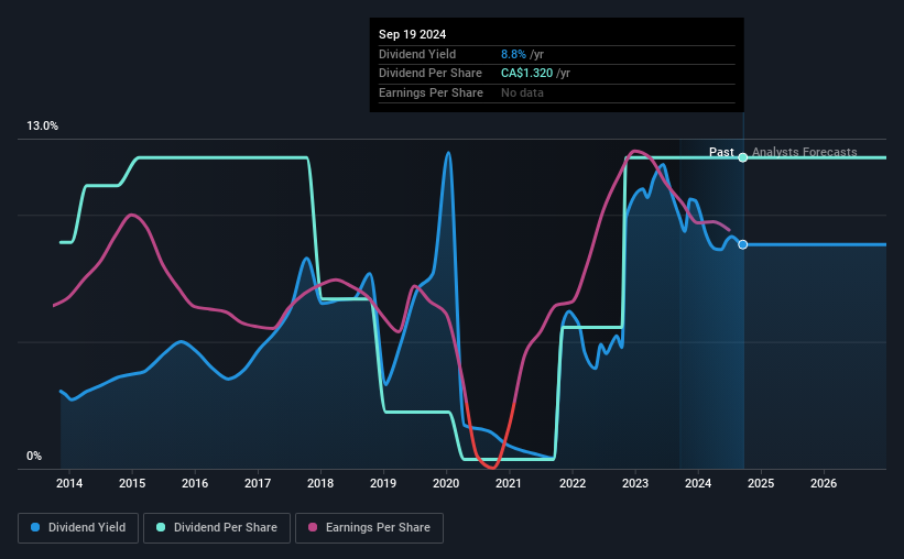 historic-dividend