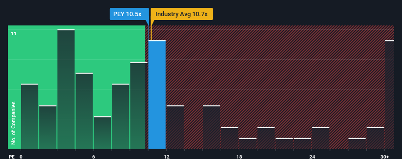 pe-multiple-vs-industry