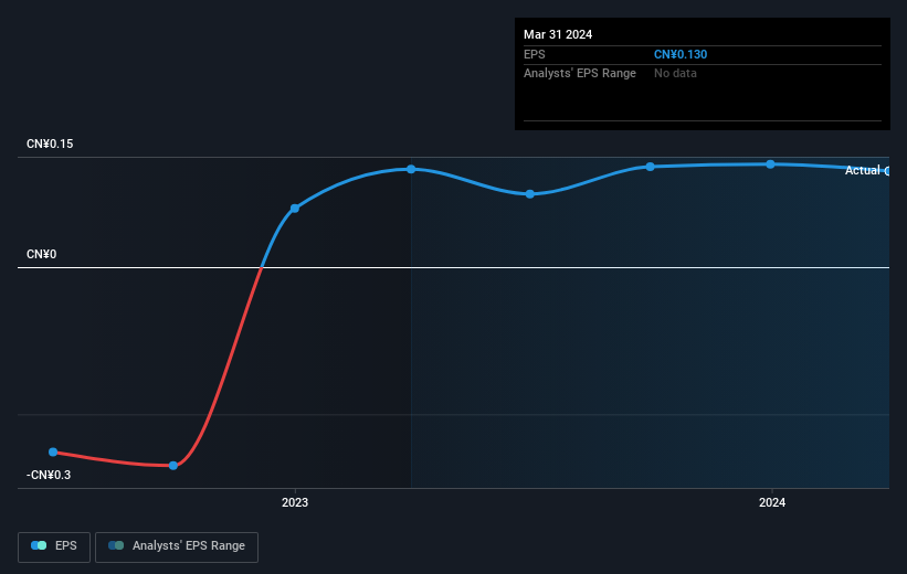 earnings-per-share-growth