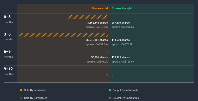 insider-trading-volume