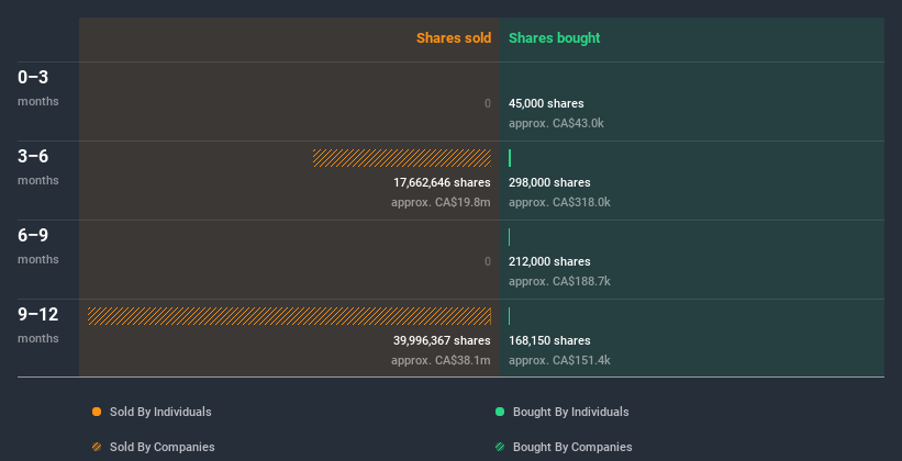 insider-trading-volume