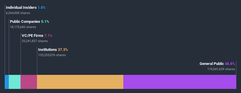 ownership-breakdown