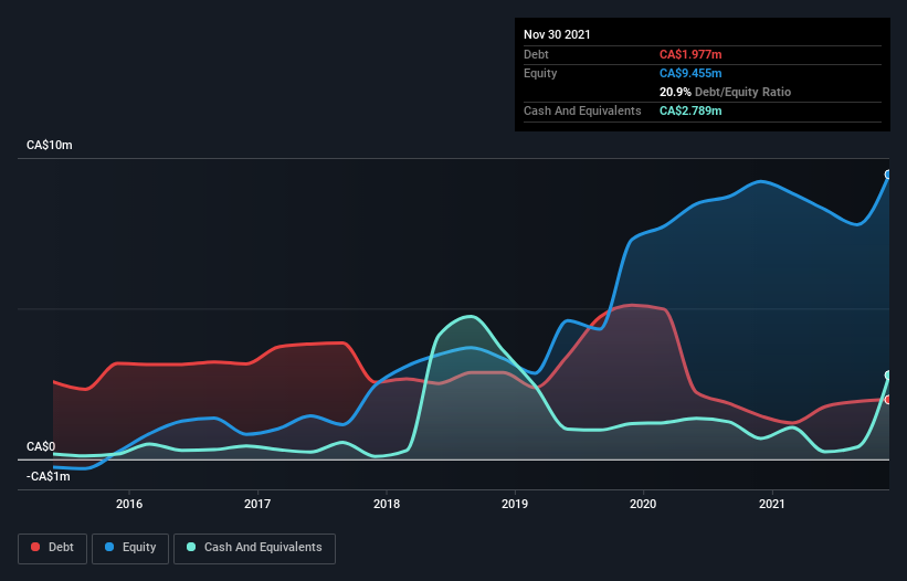 debt-equity-history-analysis