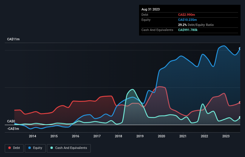 debt-equity-history-analysis