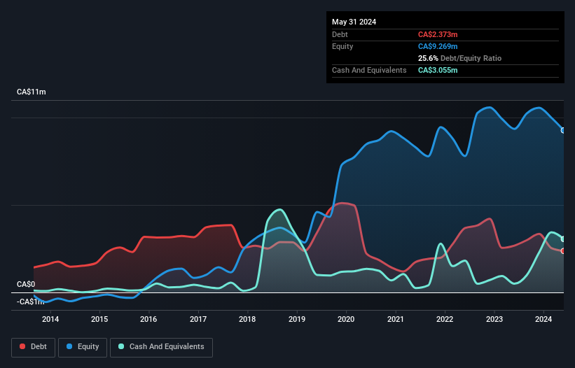 debt-equity-history-analysis