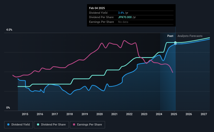 historic-dividend