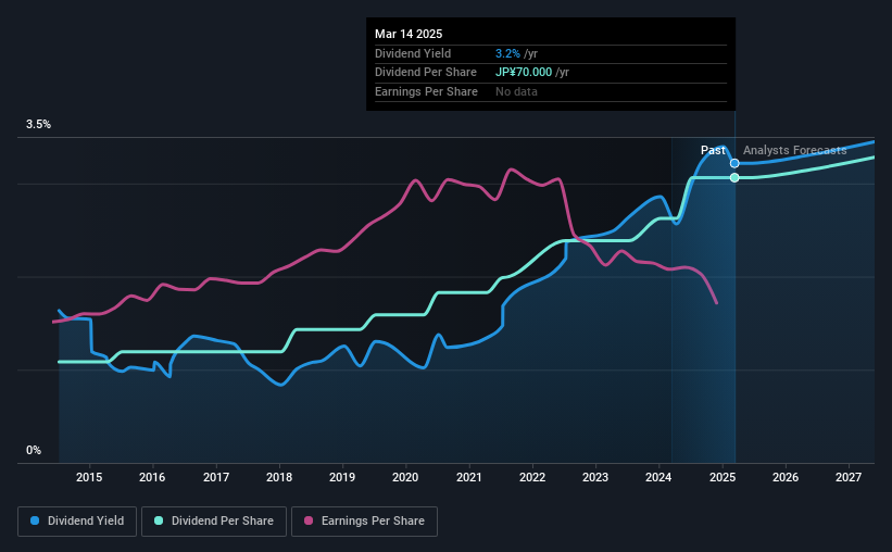 historic-dividend