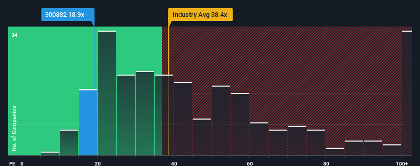 pe-multiple-vs-industry