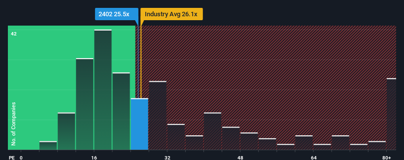 pe-multiple-vs-industry