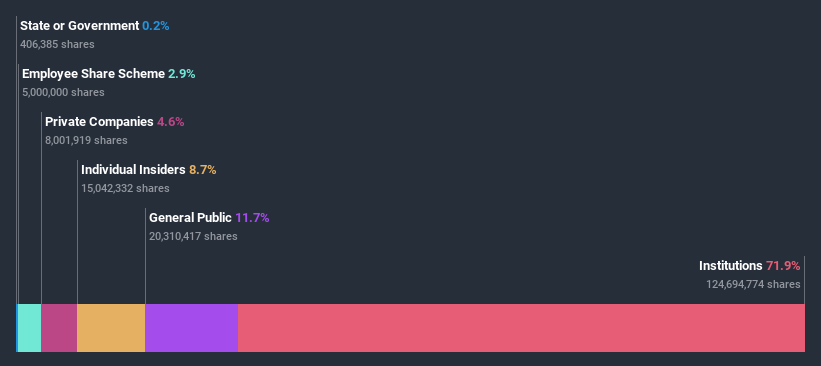 ownership-breakdown