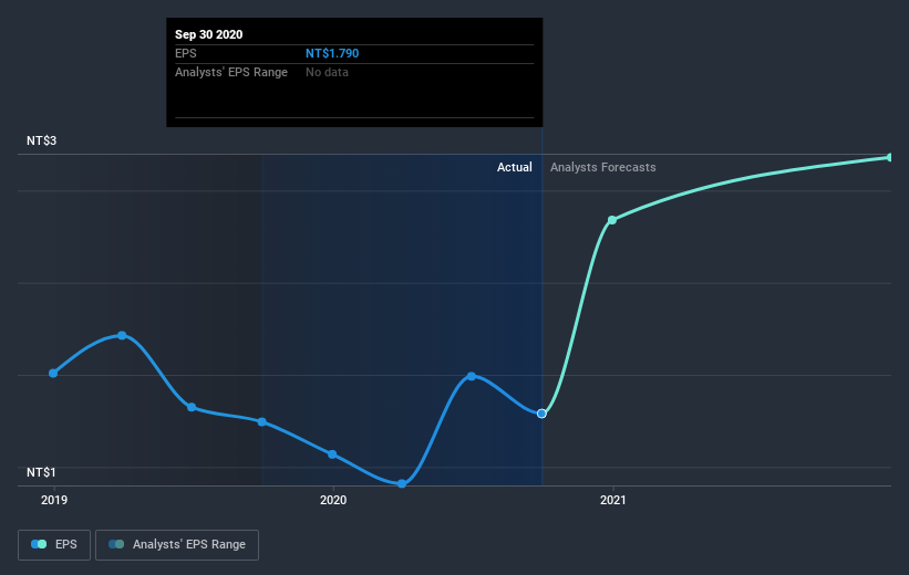 earnings-per-share-growth