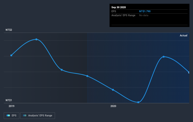 earnings-per-share-growth