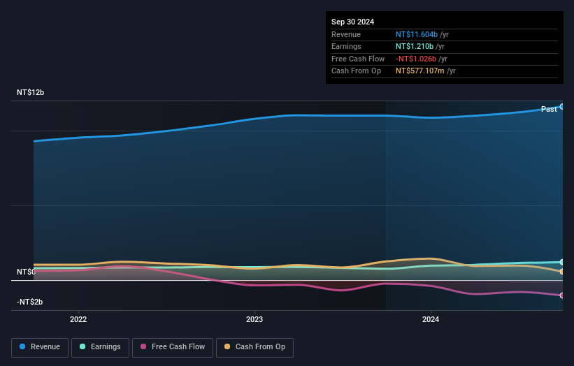 earnings-and-revenue-growth