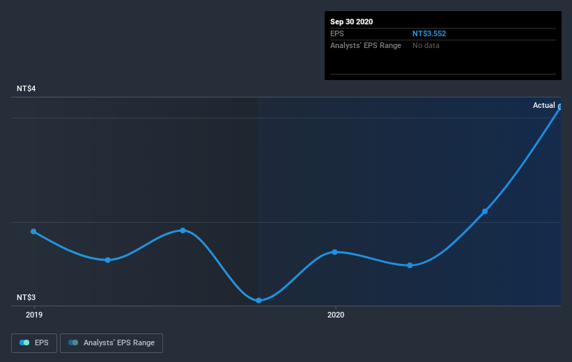 earnings-per-share-growth