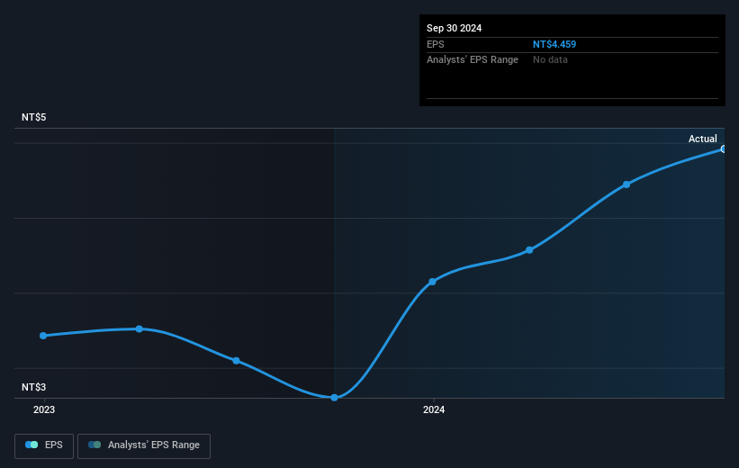 earnings-per-share-growth