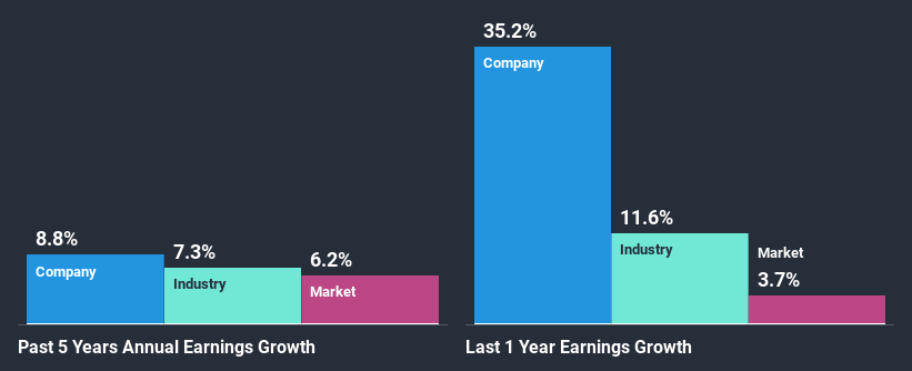 past-earnings-growth