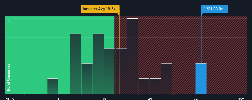 pe-multiple-vs-industry